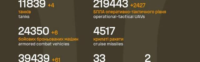 Sõja ülevaade: 1502. päev – mõned külad kaotati