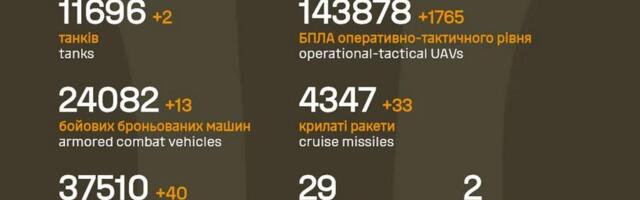 Sõja ülevaade: 1461. päev – tihe venemaa sügavusse ründamine jätkus