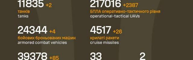 Sõja ülevaade: 1501. päev – Kiievit tabas droonirünnak