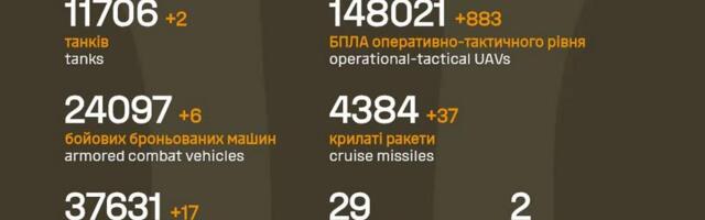 Sõja ülevaade: 1465. päev – pisu kumbki pool edenes