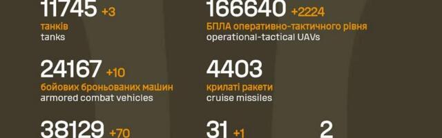 Sõja ülevaade: 1475. päev – vene lootused on Teheranil