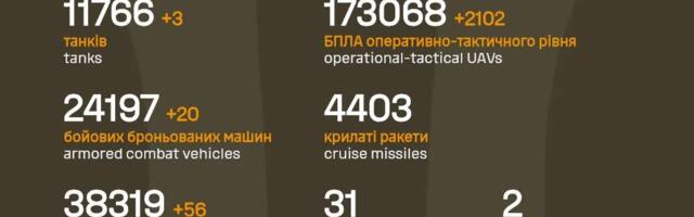 Sõja ülevaade: 1478. päev – nafta hinnatõus toetab vene majandust