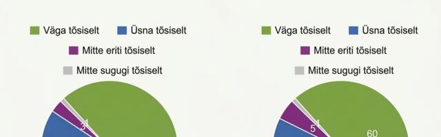 Oled sa mõelnud, et ei peaks haigena rooli istuma?