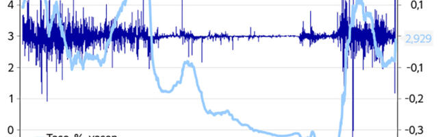 Laenuintress tegi Soomes suure hüppe üles