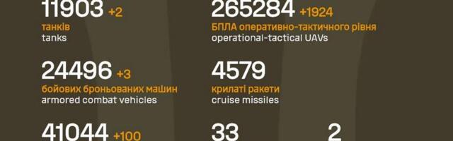 Sõja ülevaade: 1528. päev – vene poole kaotuste kasv muljet avaldav