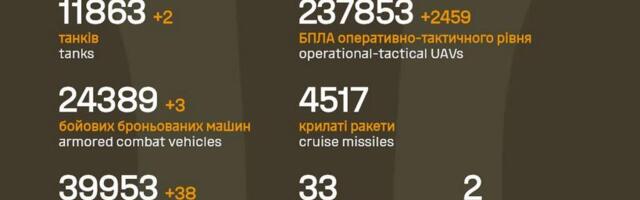 Sõja ülevaade: 1511. päev – tuleb infot vene poole edenemistest