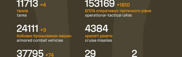 Sõja ülevaade: 1468. päev – Ukraina tabamused annavad pisu kevade hõngu