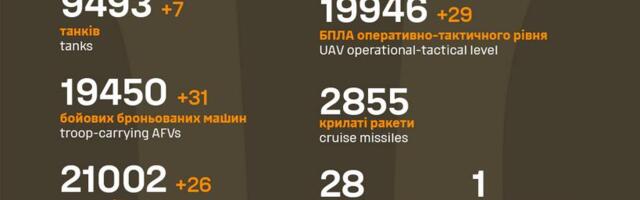 Огляд війни: 1015 день - безумовний тиск приніс кілька перемог російській стороні.