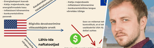 Mait Kraun: USA Iraani-sõjal võivad olla varjatud majanduslikud eesmärgid