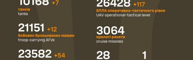 Огляд війни: 1096-й день - США представили Україні більш строгу версію угоди про природні ресурси.