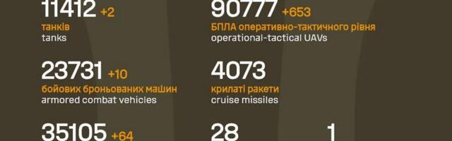 Sõja ülevaade: 1391. päev – Moskvat tabas droonirünnak