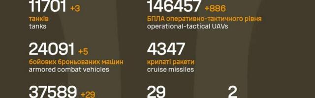 Sõja ülevaade: 1463. päev – rindel väike optimismi foon