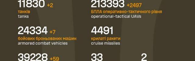 Sõja ülevaade: 1499. päev – üks Ukraina linn kipub käest libisema