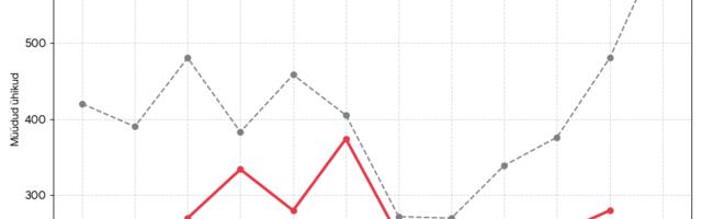 Uute autode müük jätkas novembris mudaliigas mugavlemist