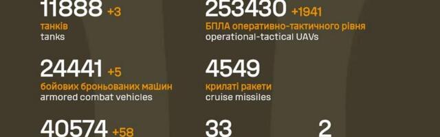 Sõja ülevaade: 1520. päev – Ukraina varud ammendumas