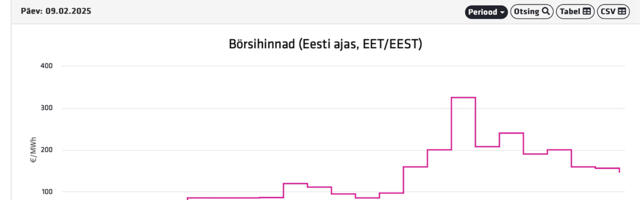 Різниця в ціні на електроенергію між Фінляндією та Естонією зросла в 80 разів.