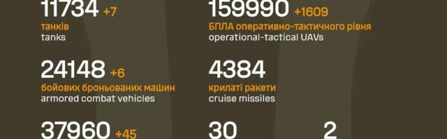 Sõja ülevaade: 1472. päev – Ungari ja Ukraina suhted muutuvad üha mürgisemaks