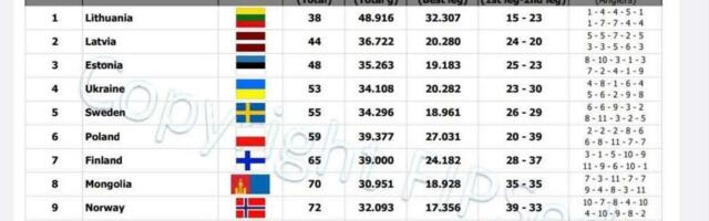 Eesti kalamehed tulid talipüügi MM-il pronksile