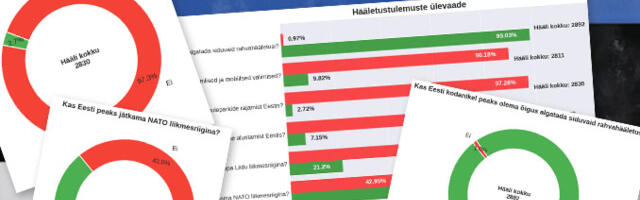 Rahvahääletuse tulemused: mida Eesti rahvas tegelikult tahab?