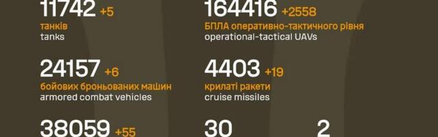 Sõja ülevaade: 1474. päev – ühe Ukraina edenemise tuvastas