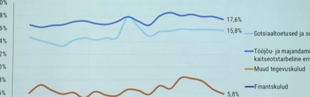 Відео TV3 | Підвищення процентів за кредитами в Естонії призведе до зростання податків