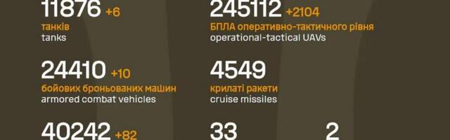 Sõja ülevaade: 1515. päev – vene pool on üksusi koondamas